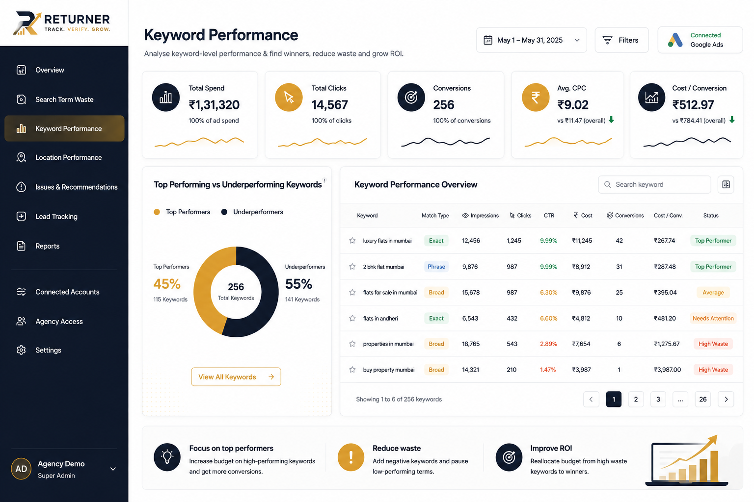 Illustrative keyword performance interface