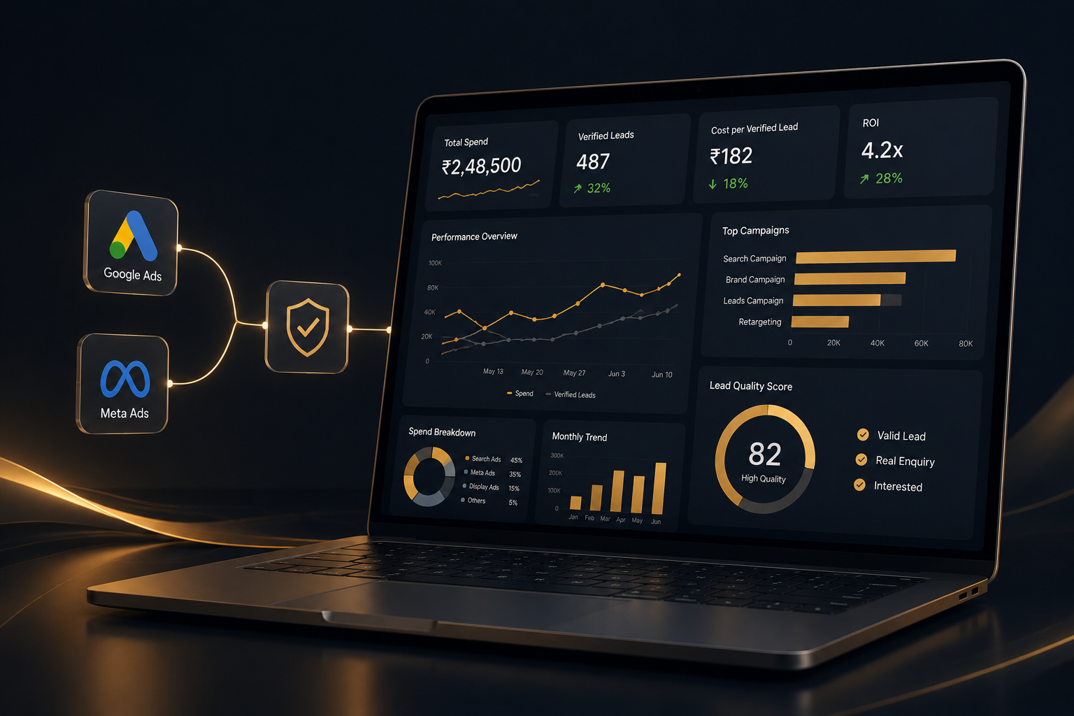 Illustrative marketing performance dashboard connected to Google Ads and Meta Ads
